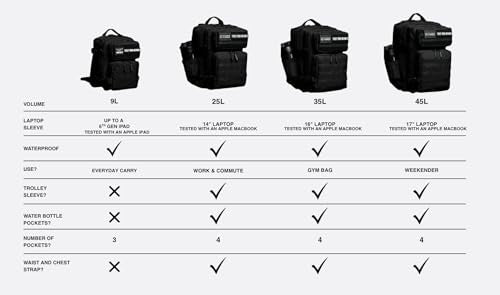 WOLFpak 35L Backpack (Timber Wolf Yellow Jacket) Medium Gym and Travel Backpack, Military Grade, Multipurpose Utility Bag for Men and Women, Heavy-Duty & Durable