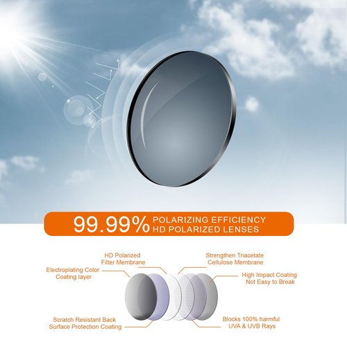 Occhsouo Polarized Sunglasses for Men Lightweight UV400 Protection Sun Glasses for Women TR90 Sunglasses for Fishing Driving