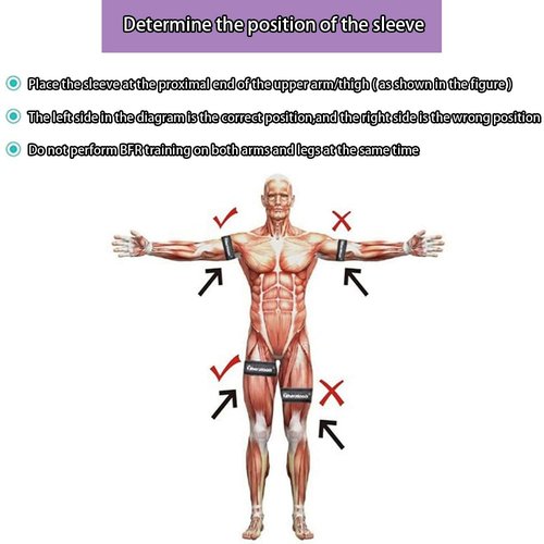 BFR Blood Flow Restriction Bands Complete Set, No Weight Lifting Required, Precision Pump to Apply Precise Pressure, Muscle Training, Suitable for Arm and Leg Occlusion Bands, Compact Suitcase
