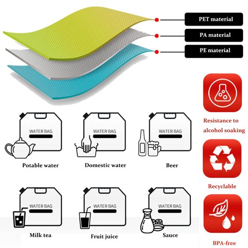 Collapsible Water Bag,Large Capacity BPA-Free Travel Water Bladder,Lightweight Durable Emergency Water Storage, Portable Folding Water Bladder for Cycling Backpacking Picnic Camping Barbecue