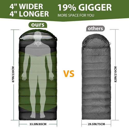 ETGLCOZY Sleeping Bag for Adults Cold Weather & Warm, Lightweight Backpacking Camping Hiking Essentials Gear for Kids 10-12 Girls Boys Compact w/Compression Sack 30-50F Degree, Green/Gray