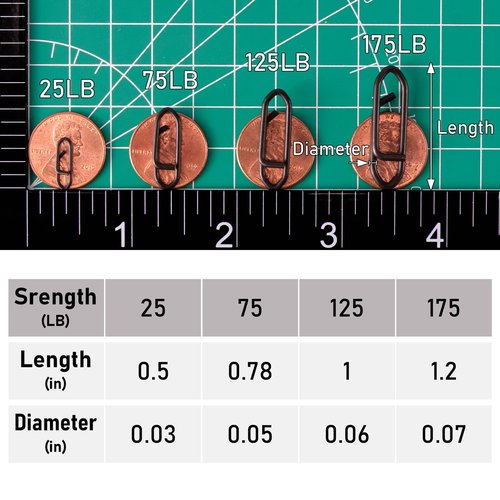 Dr.Fish 20 Pack Fishing Power Clips Stealth Stainless Steel Speed Lure Clips Quick Change Fishing Snap Connector Saltwater Freshwater Terminal Tackle 25LB