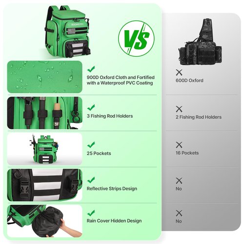 Boomistry 46L Fishing Backpack with Rod Holders, Waterproof Rain Cover, Large Backpack with Bottle Holder for Gear and Equipment, Outdoor Camping Hiking (Green)