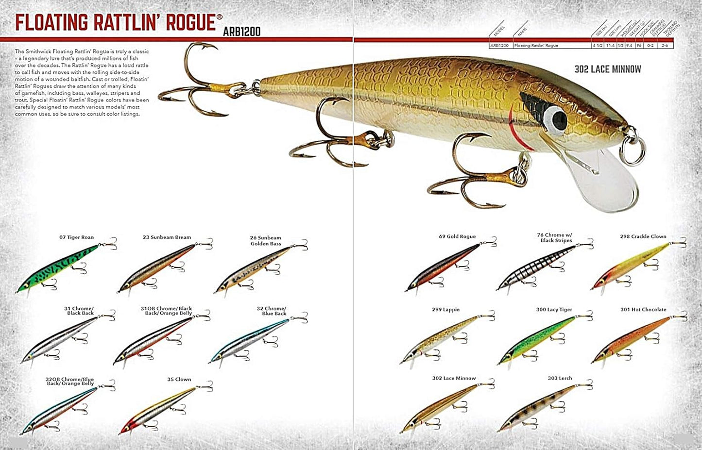 Smithwick Floating Rattlin' Rogue 4 1/2 inch Jerkbait/Trolling Minnow