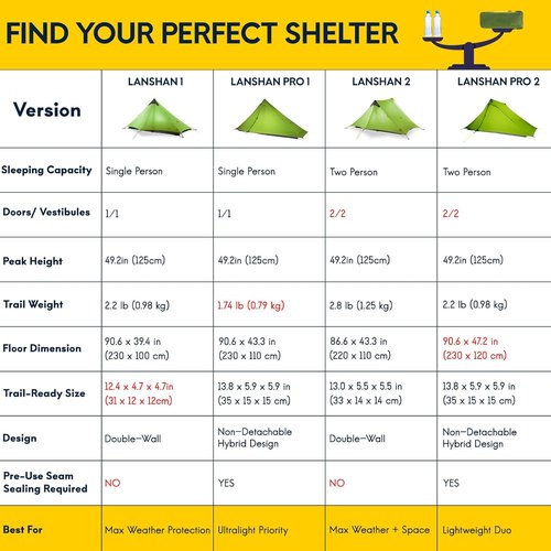 LANSHAN Ultralight Tent 3-Season Backpacking Tent for 1-Person or 2-Person Camping, Trekking, Kayaking, Climbing, Hiking