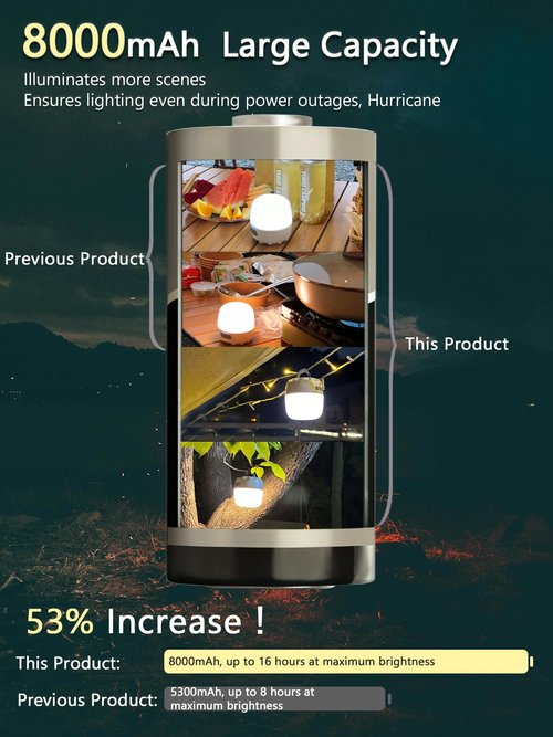 LED Camping Lantern Rechargeable, 8000mAh Power Bank, 4 Light Modes, Dimmable Camping Lights, Waterproof, 16H Runtime, Memory Function, Emergency Light for Power Outages, Hurricane, Camping, Home Use