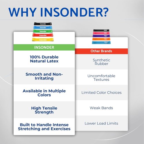 Insonder Resistance Band Set - 5 Exercise Bands for Workout & Fitness
