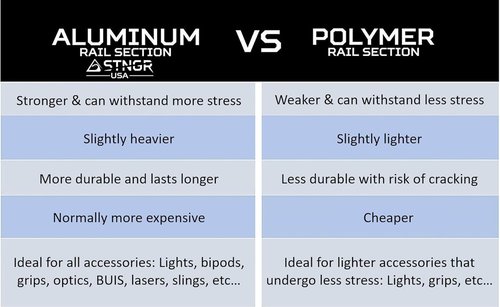7-Slot KeyMod Aluminum Picatinny Rail Section Accessory - Proudly Made in USA - Includes 2 KeyMods & 2 Screws