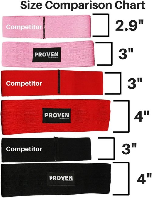 Hip Resistance Bands | Perfect Glute Band for Legs and Booty | Katy Hearn Circles for Women Men