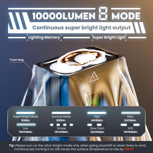 BCOIIUE Bike Lights for Night Riding, Super Lumen Continuous Output 360 Rotatable Quick Release Compatible with Garmin Bicycle Headlight, Runtime 23+ Hours, USB Rechargeable Waterproof