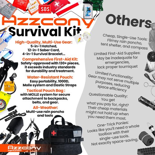 Emergency Survival Kit with First Aid Gears and Supplies - EDC Go Bugout Bag - Get Home Backpack for Camping Outdoor - Tactical Military Molle Pouch Grade - Gift for Man Woman (Outdoor/Hiking)