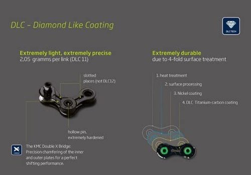 KMC 11-Speed High-Performance Bike Chain for Road, Mountain & Gravel | 116 Links, Compatible with Shimano, SRAM, Campagnolo