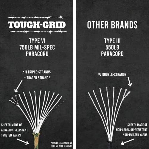TOUGH-GRID Premium 550lb Paracord Rope - 1000Ft White - 100% Nylon Type III Mil-Spec - UV & Abrasion Resistant - Heavy Duty Strands - Outdoor Survival Rope - Used by US Military - Made in USA