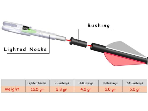 XHYCKJ 12PCS G Lighted Nocks for Arrows with .165 .204 .233 .244 .246 Inside Diameter Bolts with X, H, S, GT Bushings (12, Green)