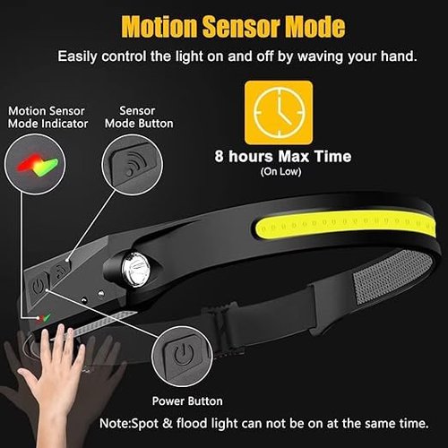 Rechargeable LED Headlamp, 230° Illumination Headlight with Motion Sensor, Lightweight, Weatherproof, 2 Light Source Head Lamp Flashlight for Camping, Hiking, Running, Outdoor - Adults and Kids