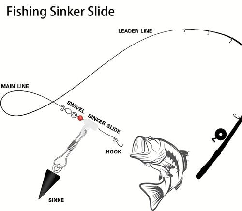 YOTO Sinker Slide for Fishing - 30/60pcs Fishing Weight Slides and Line Connectors