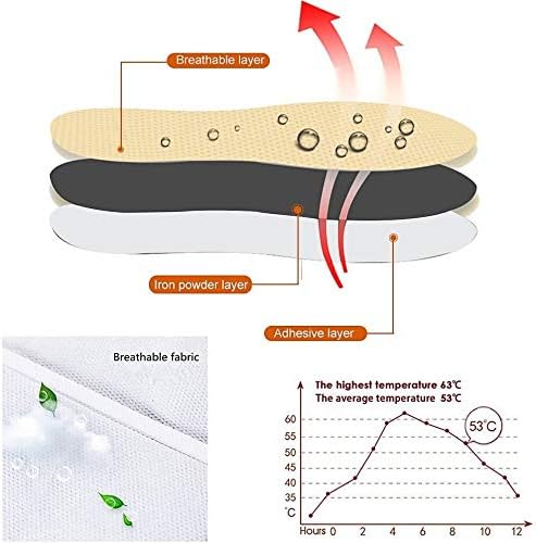 MR.ICE Toe & Insole Feet Warmers - Disposable, Air Activated, Long Lasting Hot Warmers