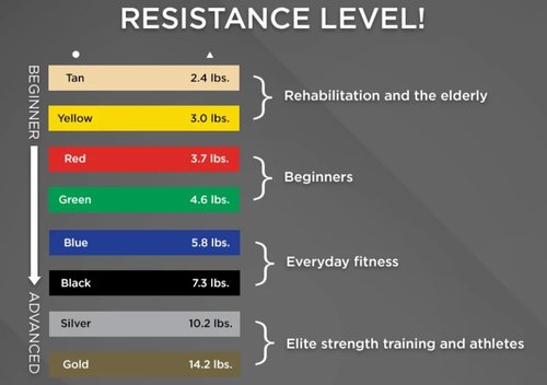 Generic EnduraBand Resistance Workout Bands for Exercise, Set of 5 with Portable Bag
