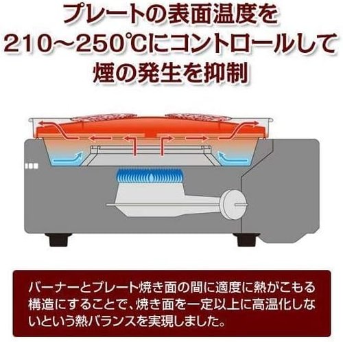 Iwatani Smokeless YAKINUKU, Korean BBQ Grill YAKIMARU CB-SLG-1 W/Spare Grill Plate