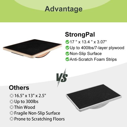 StrongPal Wooden Rocker Balance Board, 17" x 13.4", Dual-Direction Wobble with 17° Tilt, Non-Slip Core & Stability Trainer for Adults, Seniors, Rehab & Office – Supports 400 lbs, Ideal for Home & Gym