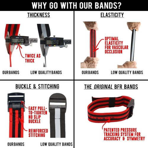 Bands Blood Flow Restriction Bands for Arms Legs & Glutes Extra Wide 2" Straps for Occlusion Training Quick-Release Elastic Strap Ideal for Muscle Growth Without Heavy Weights (Red-2 Set)