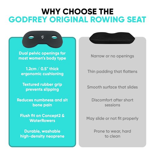 Godfrey Women’s Rowing Seat Pad - 12mm Waterproof Non-Slip Rower Cushion for Concept2, Peloton, Hydrow & Water Rowers (Black)