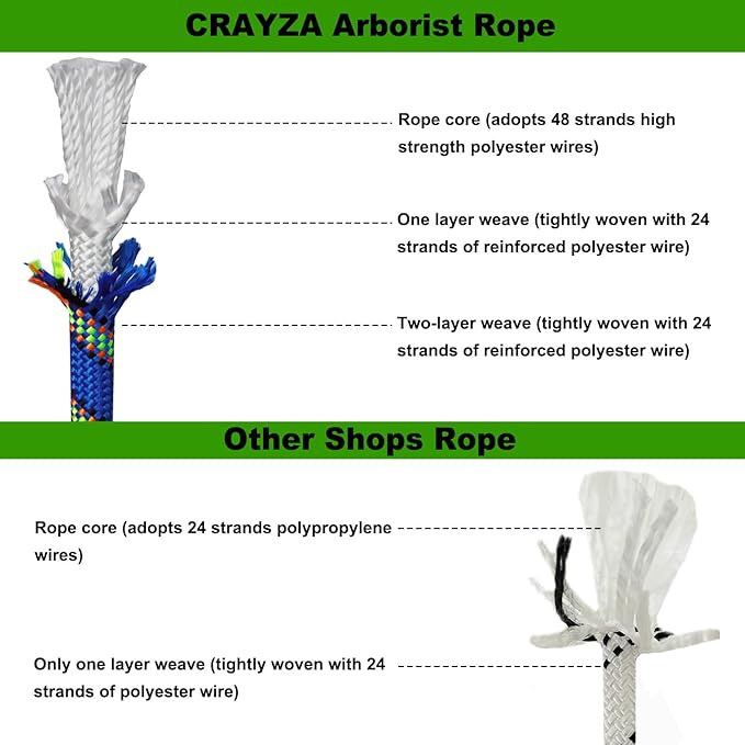 Double Braided Arborist Rope (1/2 in x 200 ft) Polyester Rope Bull Rope 48 Strands for Tree Work Climbing Pulling Swing Sailing, Blue