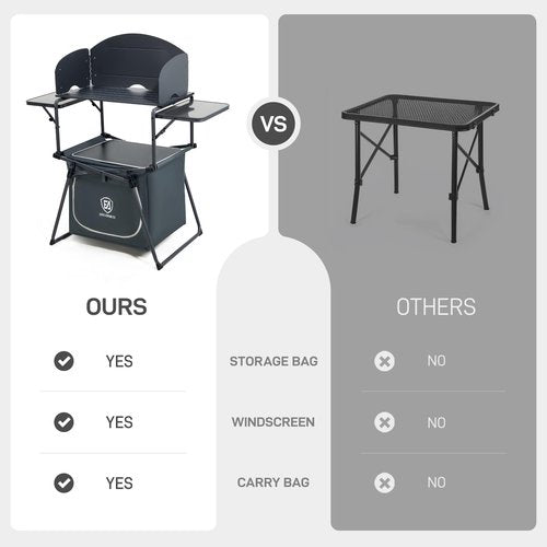 EVER ADVANCED Portable Folding Camping Table with Storage Bag, Grill Table with Windscreen for Outdoor Cooking, BBQ, Picnics, and Camping, Includes Carry Bag
