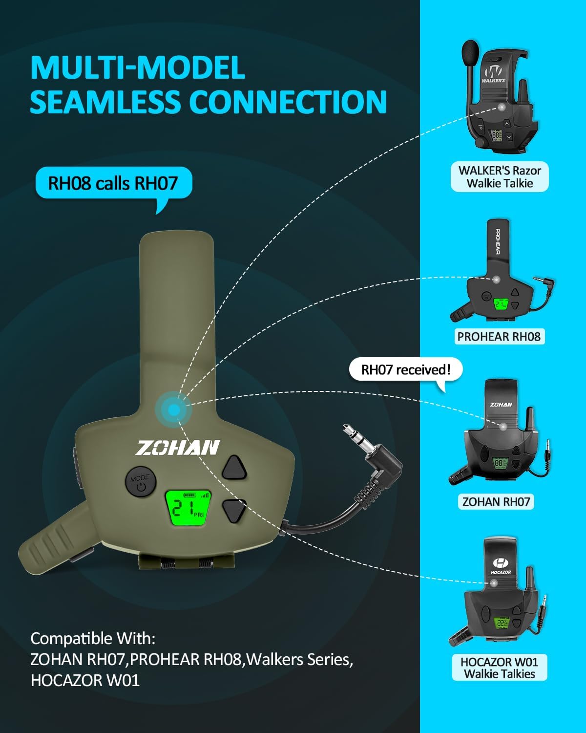 ZOHAN EM054 Electronic Shooting Ear Protection with Sound Amplification, Slim Active Noise Reduction Earmuffs for Gun Range