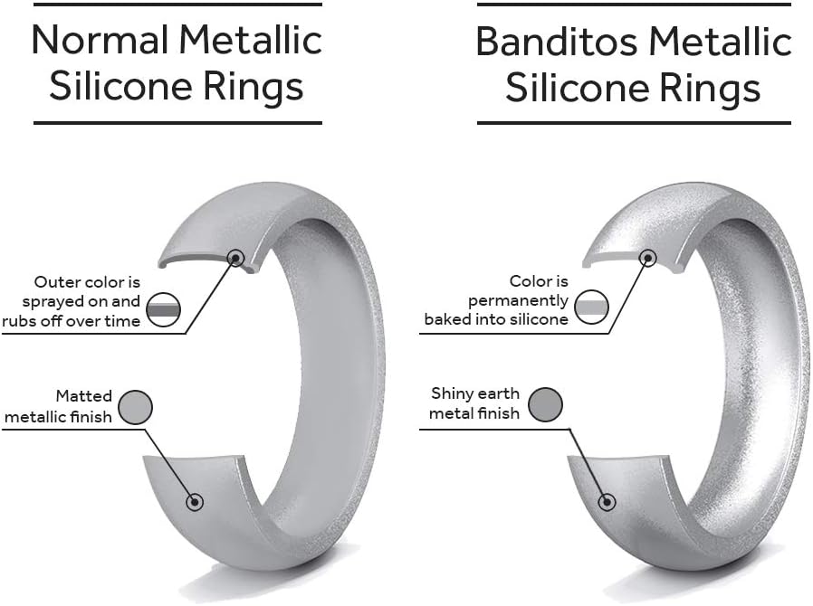 Rubberbanditz Silicone Wedding Rings | Comfortable, Stylish, Exercise Thin Bands