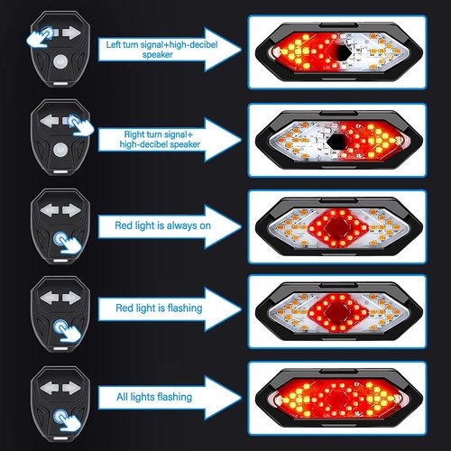 HITASTAR USB Rechargeable Wireless Remote Control Bike Taillights with Turn Signals Ultra Bright LED IPX4 Waterproof Bicycle Rear Light Safty Taillight for Night Riding