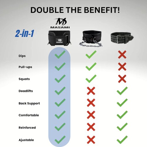 Masami Athletics 2-in-1 Weight Lifting Belt with Gloves - Self-Locking Weightlifting & Dip Set Belt with Rope & Gloves - Multi-Functional Belt for Lifting, Squats, Dips
