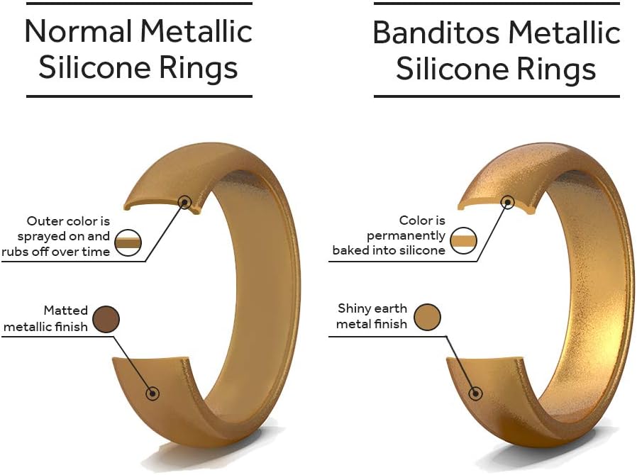 Rubberbanditz Silicone Wedding Rings | Comfortable, Stylish, Exercise Thin Bands