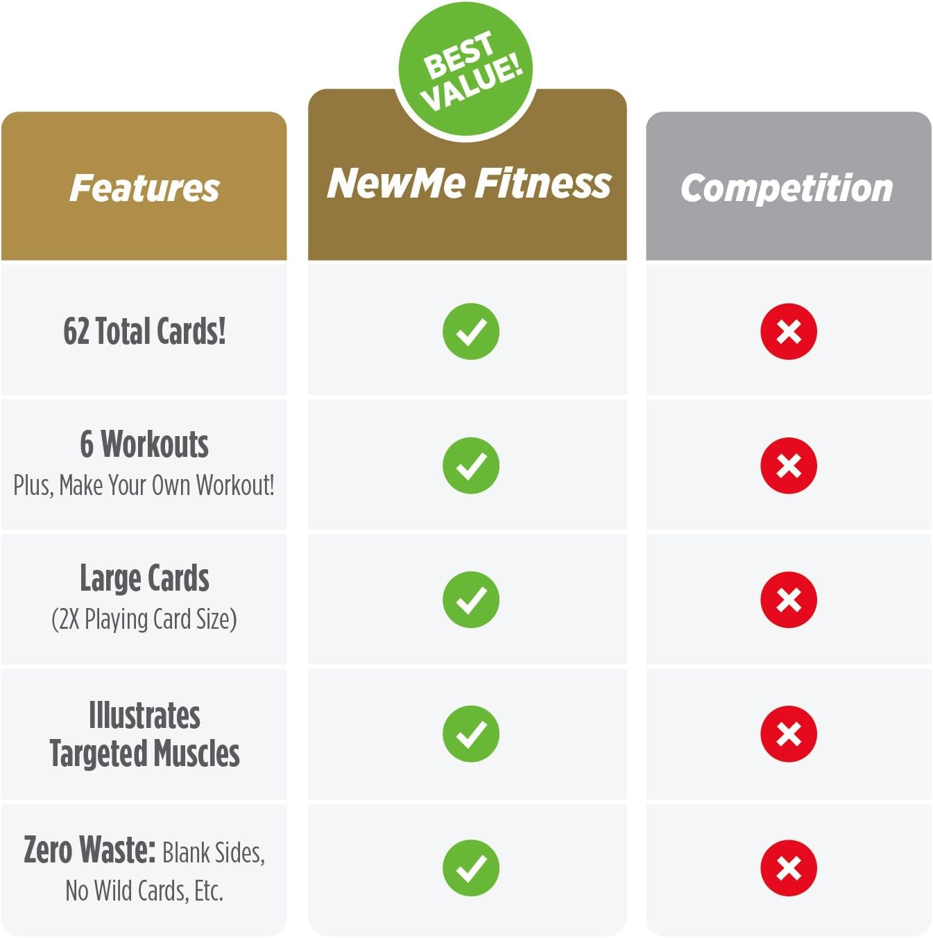 NewMe Fitness Yoga Pose Workout Cards, Instructional Fitness Deck for Women & Men, Beginner Fitness Guide to Training Exercises at Home or Gym