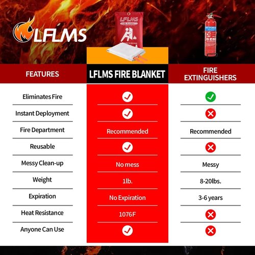 Emergency Fire Blankets - 6 Pack, 40' x 40' Fire Suppression Blanket for Home, Kitchen, Office, School, Camping, Grill, Car, Warehouse