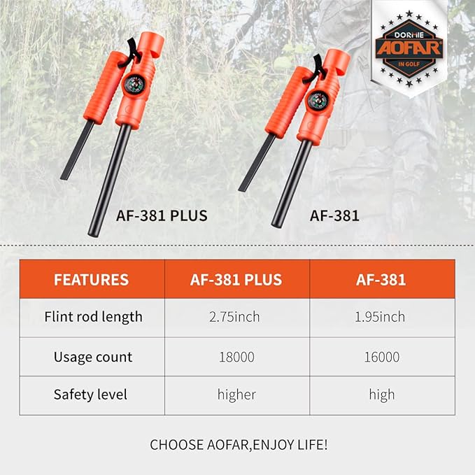 AOFAR Fire Starter AF-381/AF-381plus Fire Steel with Paracord and Whistle for Camping, Hiking, Hunting, Backpacking, Boating, Emergency Rescue…