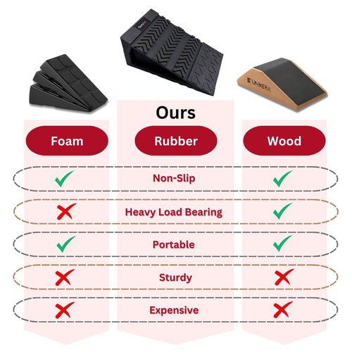 SPORTYDEN Squat Wedge Block Non-Slip Rubber, 3 Adjustable Angles, [Men up to US10.5] 6Pcs Set for Heel Elevated Squat, Calf Raises Ramp, Weight Lift & Stretch, Includes 2 Bands & a Storage Bag.