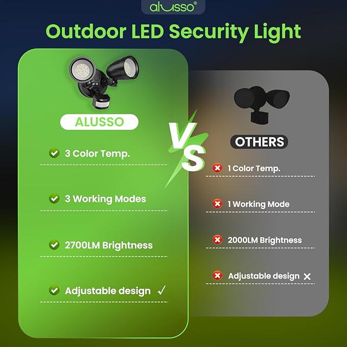 ALUSSO® Motion Sensor Outdoor Lights, 30W 2700LM LED Flood Light Outdoor Metal Heads, 3 Modes(Dusk to Dawn/Auto/On Time) & 3CCT 3000K/4000K/6500K, Waterproof Hardwired Security Light ETL Listed, 1PC