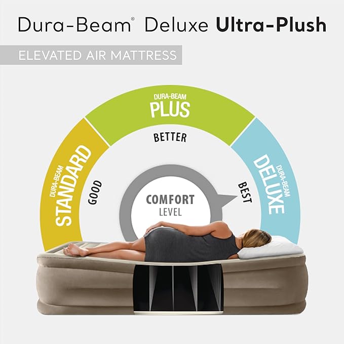 INTEX Dura-Beam Deluxe Ultra Plush Air Mattress : Fiber-Tech – Built-in Electric Pump – 18in Bed Height – 300lb Weight Capacity – Twin Size