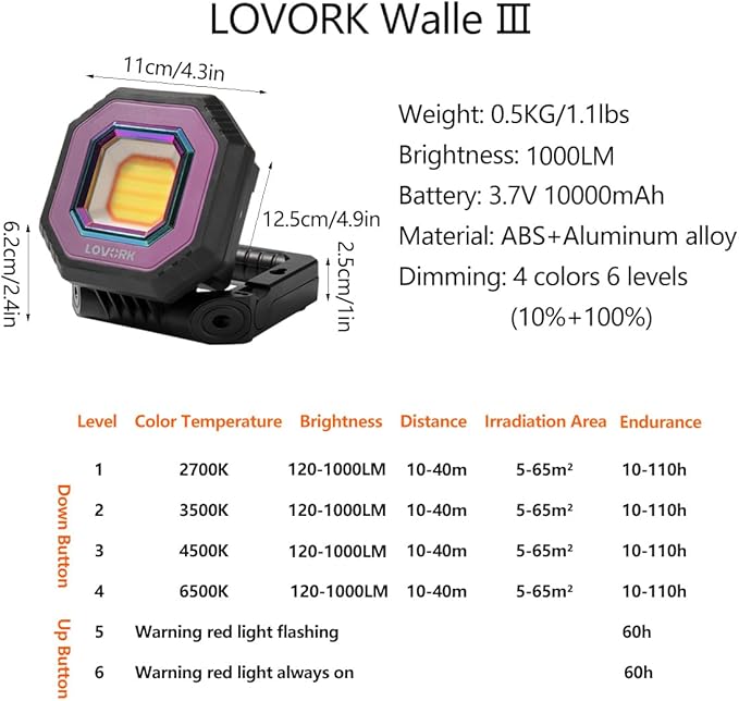 Camping Light Work Light 10000mAh 1500LM Rechargeable Magnetic 5 Modes Flood Light IPX5 Waterproof Portable Clamp Light for Outdoor, Emergency, Repairing, Fishing, Power Outages (Black)