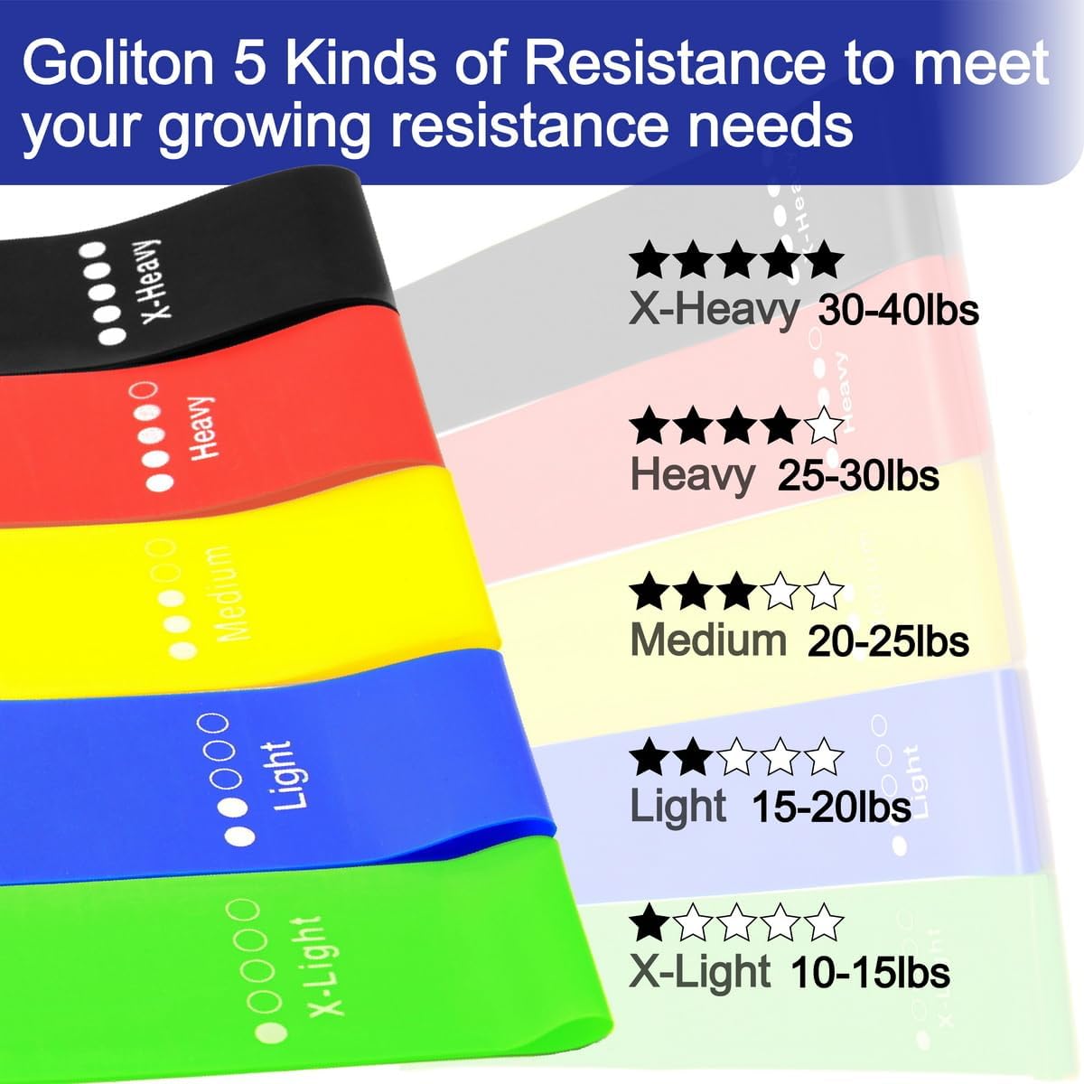 Resistance Loop Exercise Bands for Home Fitness & Strength Training - Elastic Workout Bands for All Ages
