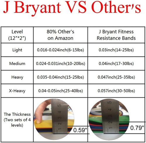 Heavy Resistance Bands,Thick Resistance Bands Set,Training Straps Stronger,Workout Your arms, Back, Shoulders, Legs, and Butt,Extra Heavy Carry Bag