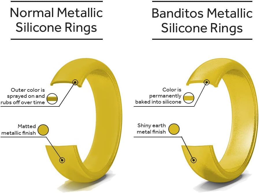 Rubberbanditz Silicone Wedding Rings | Comfortable, Stylish, Exercise Thin Bands