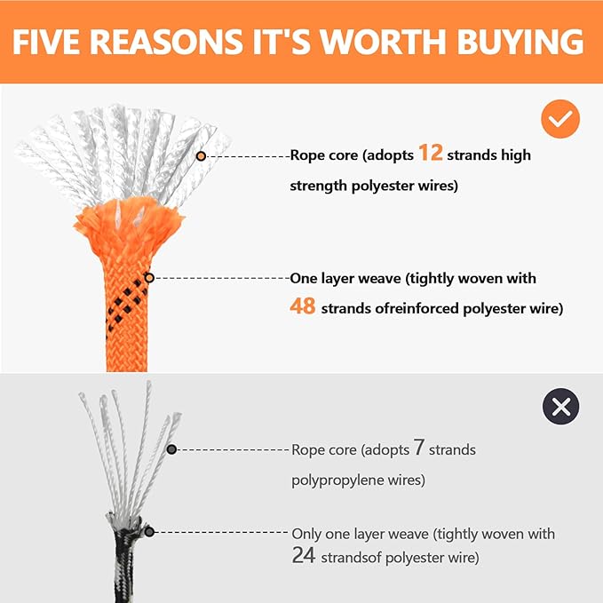 X XBEN Braided Polyester Arborist Rope 3/4 inch X 170ft, 48 Strands, 12 Inner core,8626 LBS Breaking Strength Outdoor Ropes, Arborist Rigging Rope for Rock Hiking Camping Swing Tree Rescue