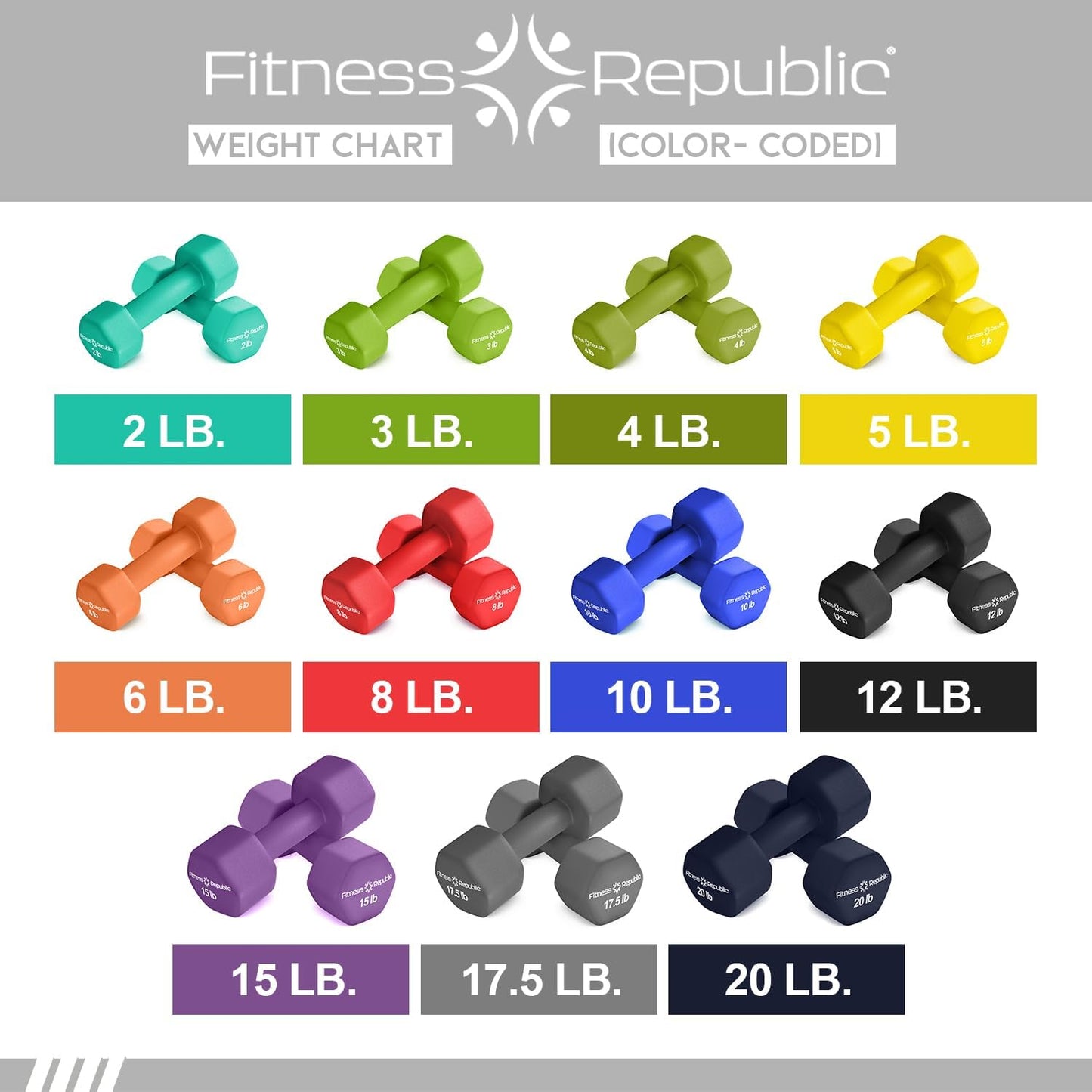 Neoprene Dumbbell Set of 2, Non-Slip, Hex Shape, Free Weights for Muscle Toning and Strength Building - Portable Home Gym Hand Weights