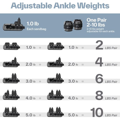 Sportneer Adjustable Ankle Weights for Women and Men：1 Pair 1 2 3 4 6 7 8 10 lbs Upgraded Easily Adjustable Leg Weight, Weighted Wrist Weight Strap for Gym, Fitness, Workout, Walking, Dancing