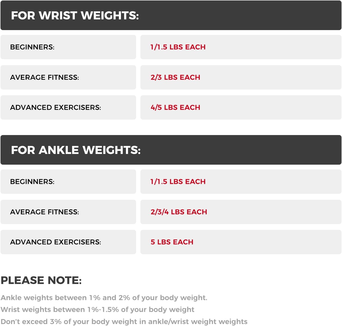 RitFit Ankle Wrist Weights (1 Pair) 1 1.5 2 3 4 5 LB Each with Fully Adjustable Strap for Arm, Hand & Leg - Best for Walking, Jogging, Gymnastics, Aerobics