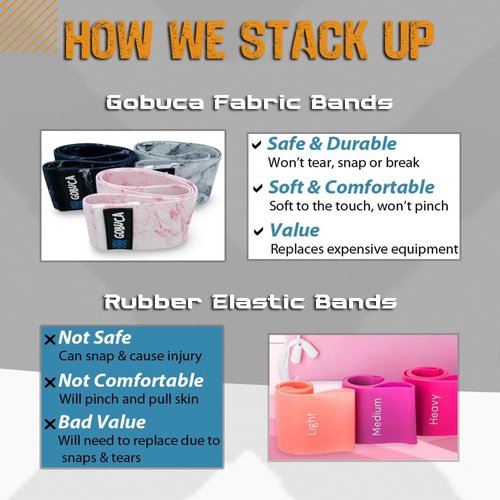 Gobuca Booty Bands for Women – Fabric Resistance Bands for Legs and Glutes, Non-Slip Hip Bands for Working Out, Strength Training & Home Gym – Durable Cloth Exercise Bands, Set of 3