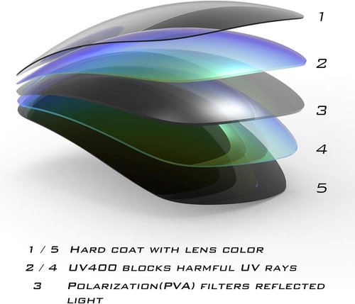 KastKing Alanta Polarized Sport Sunglasses for Men and Women,Ideal for Driving Fishing Cycling and Running,UV Protection