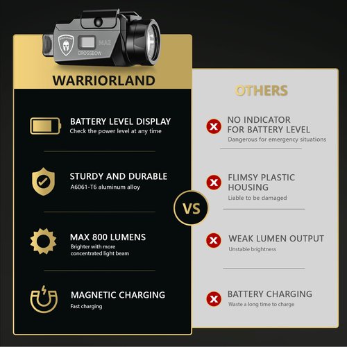 WARRIORLAND MA2 Universal Rail Mounted 800 Lumens Pistol Light with Glock 17/19 OWB Kydex Holster Combo, Magnetic USB Charging Tactical Light with Screen Displays Battery Status